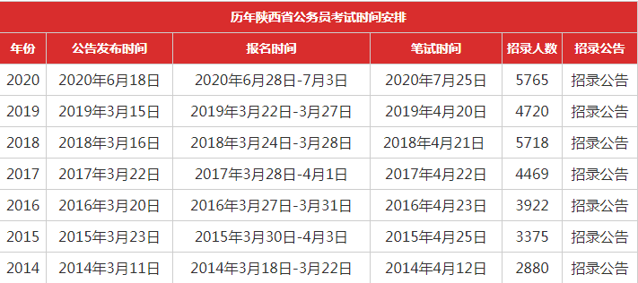 公务员考试笔试通过率影响因素深度解析