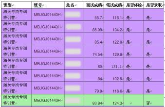 公务员考试通过率深度解析，高通过率背后的挑战与机遇？