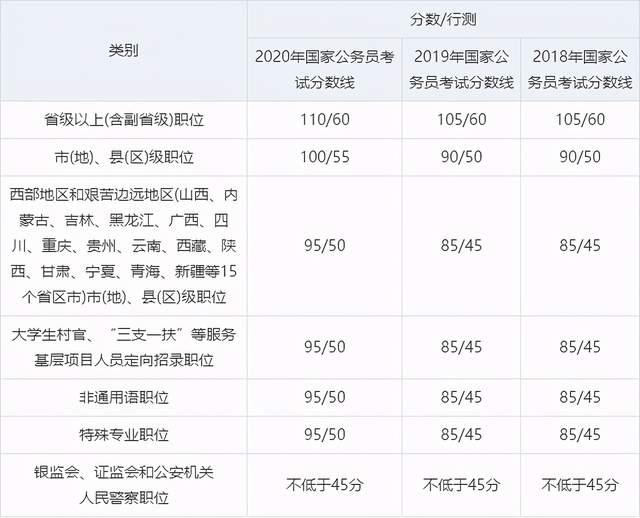 国家公务员考试通过率，挑战与机遇的并存之路