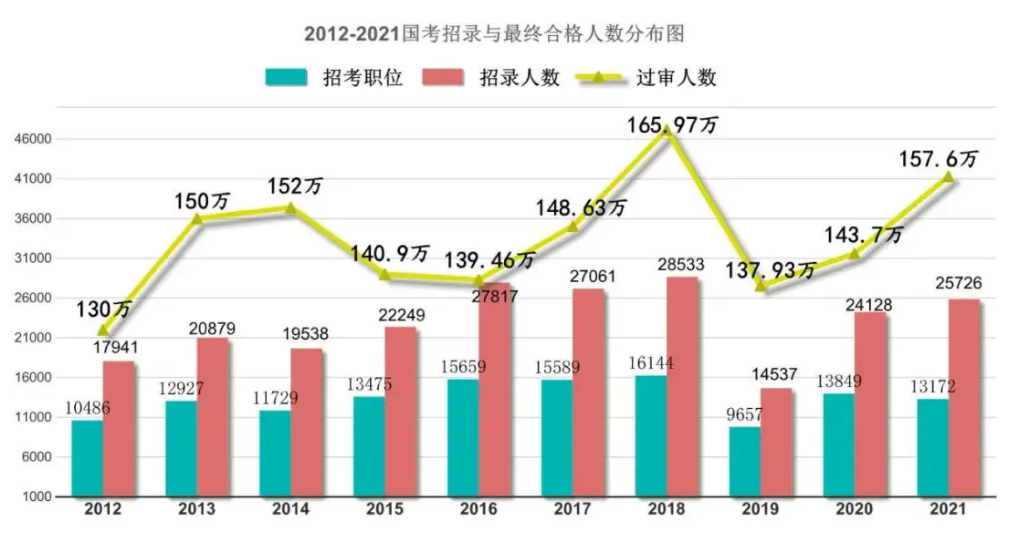 四大国考通过率分析与影响因素探讨