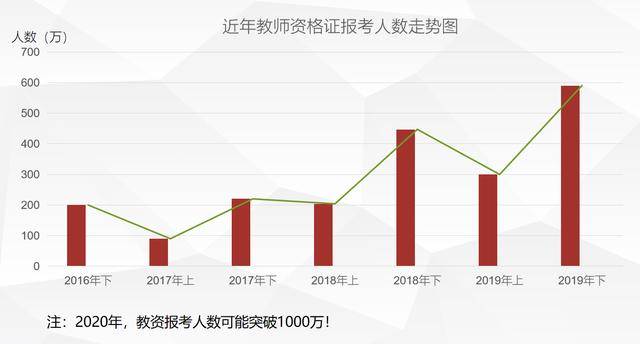 教师资格证考试通过率与影响因素解析