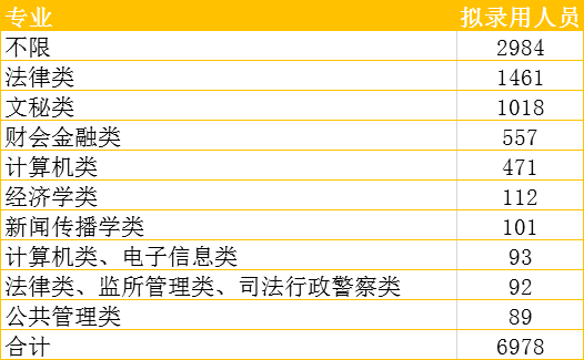 考公之路，探寻最易考取的岗位攻略