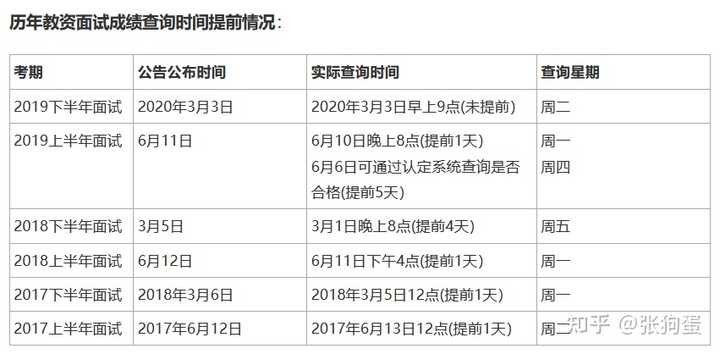 考编通过率解析，探究真实情况与提高通过率的策略