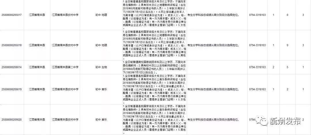 公务员调剂职位表全面解析