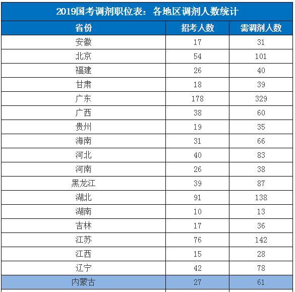 公务员调剂职位的意义解读与重要性分析