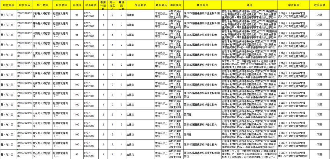 公务员调剂职位表全面解析