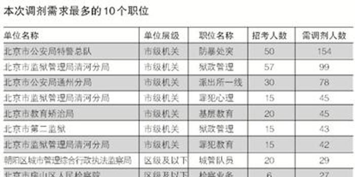 公务员岗位调剂，深度解析与实战应用指南