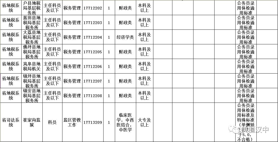 公务员调剂职位类型与特点解析