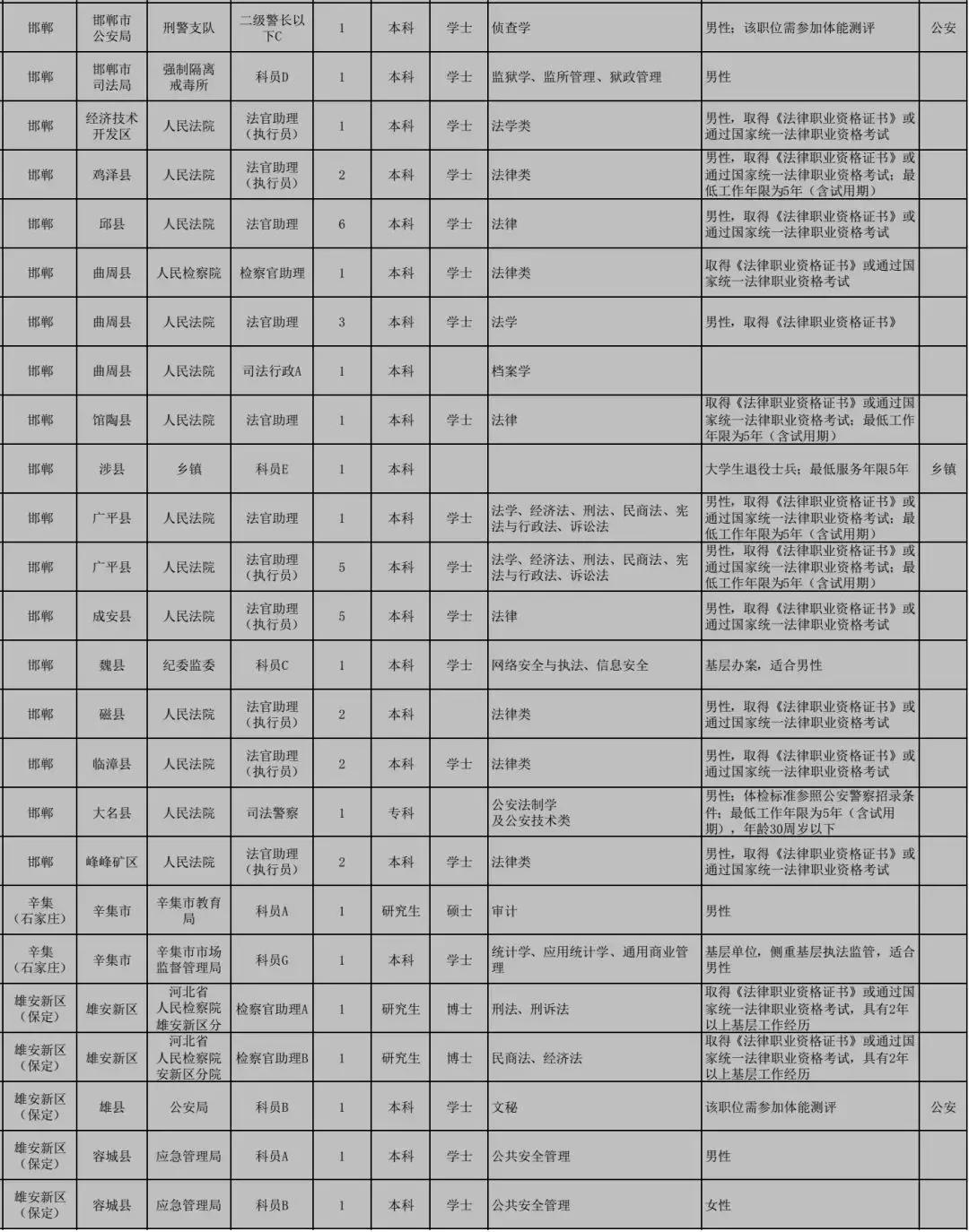 公务员调剂岗位的解析与体验分享