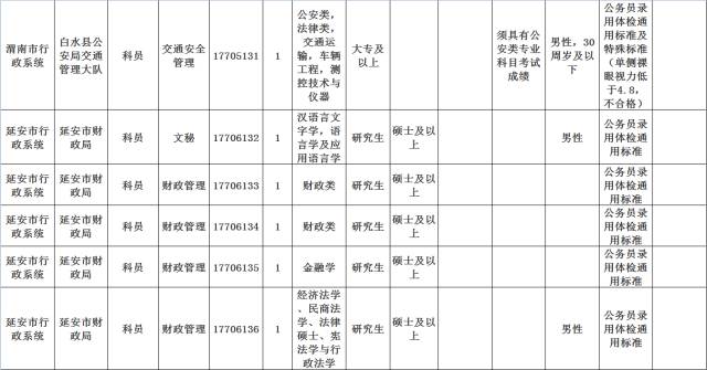 公务员调剂岗位表详解，解读及应用策略指南