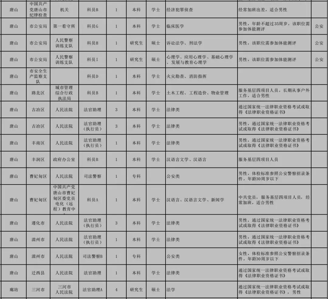 公务员调剂职位详解，一览表、解读及申请策略