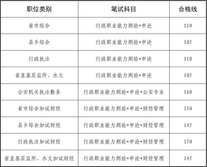 公务员调剂职位类别深度解析与探索