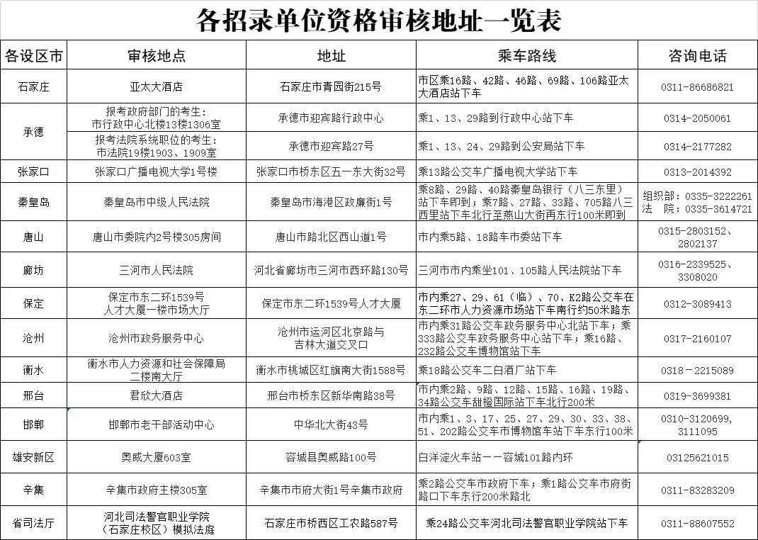 公务员调剂职位查询指南，如何快速找到心仪职位？