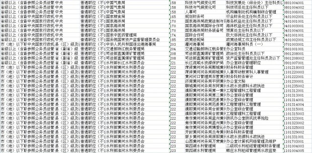 公务员调剂职位对照表详解，解读与应用指南