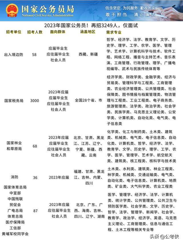 2023国家公务员调剂职位详解，把握机会，实现职业梦想的新起点