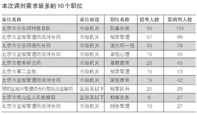 公务员调剂职位表查看指南