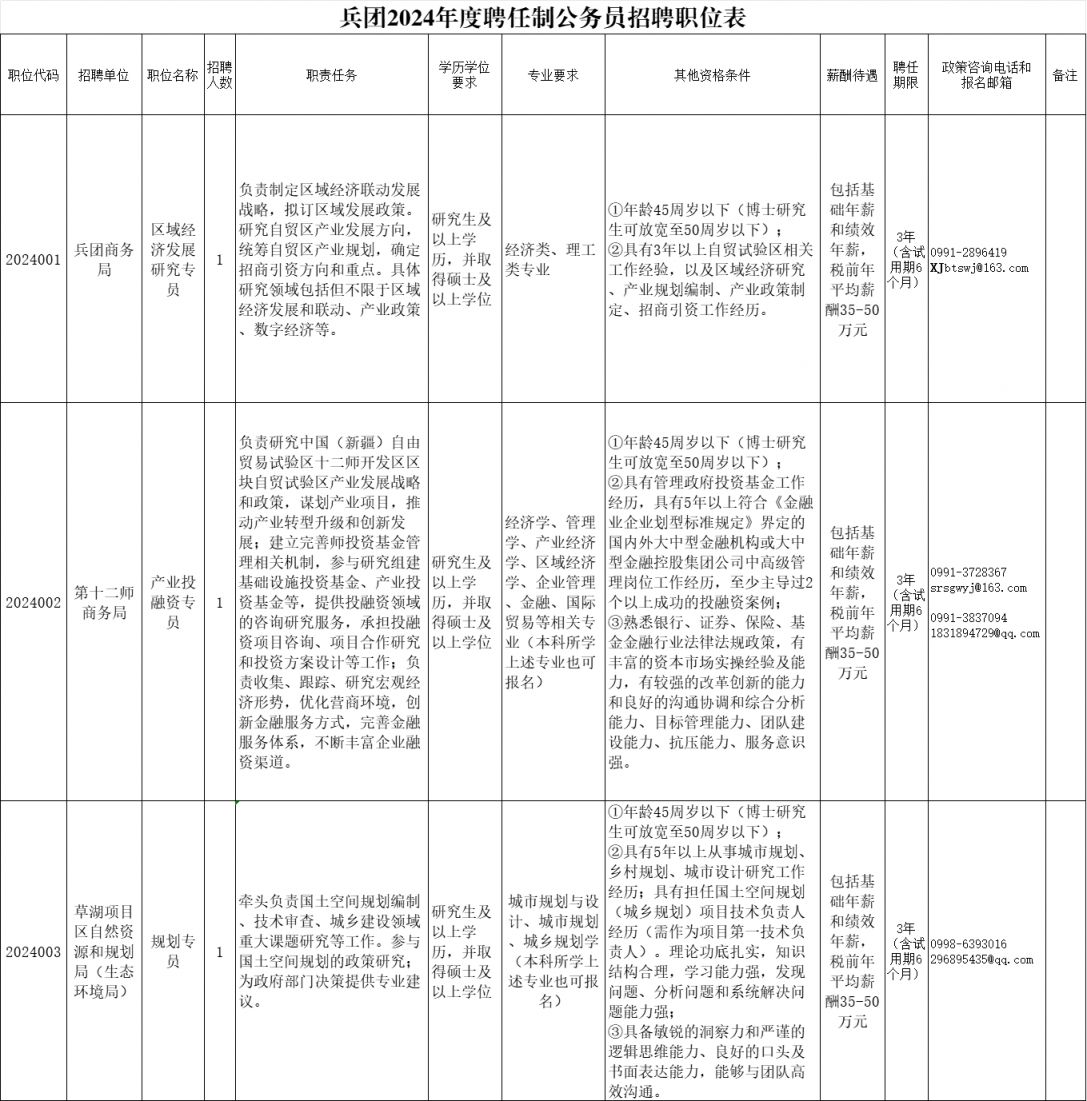 兵团公务员调剂职位表详解及解读