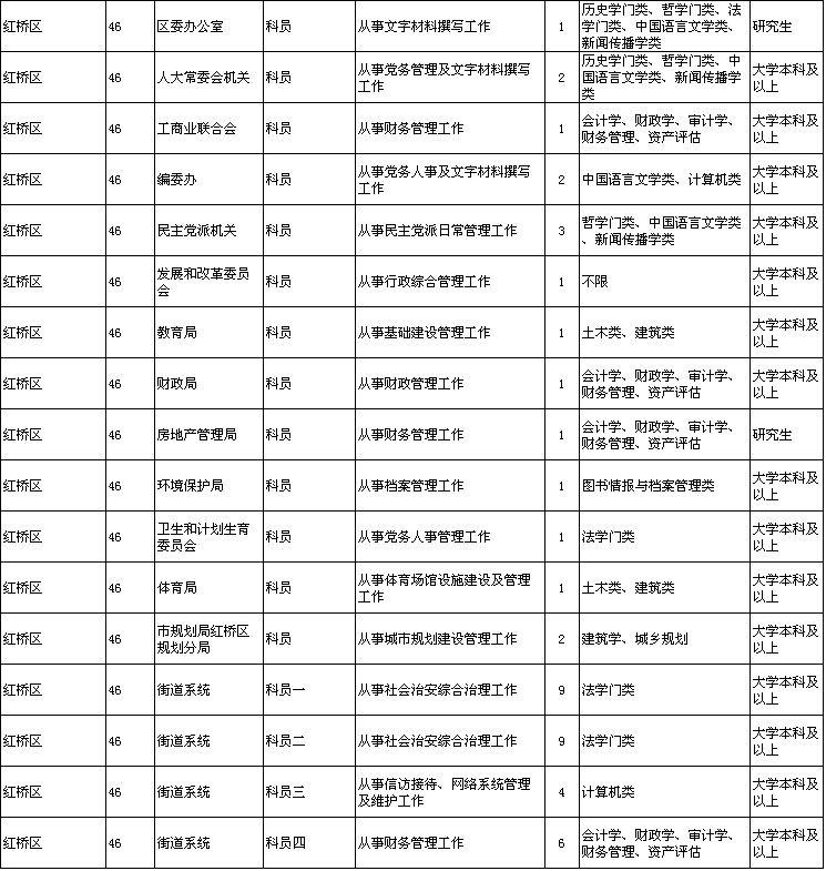 天津公务员调剂职位表全面解析