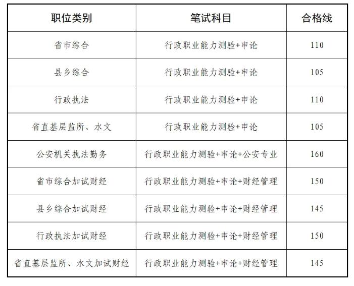 XXXX年公务员调剂公告正式公布通知