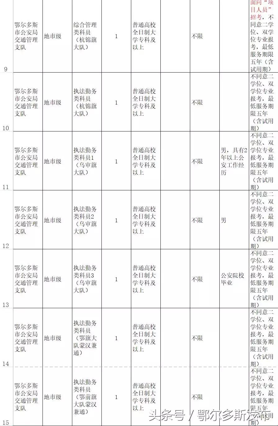 公务员招考岗位职位表全面解析