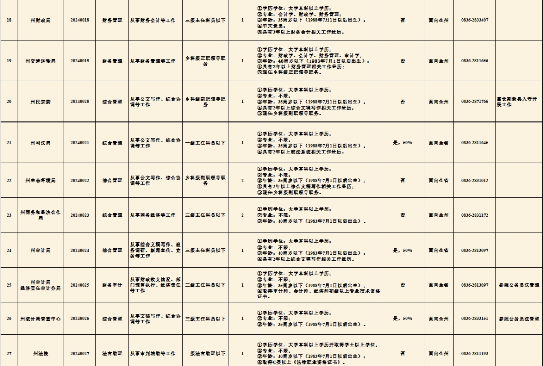 公务员考调，定义、流程与意义解读