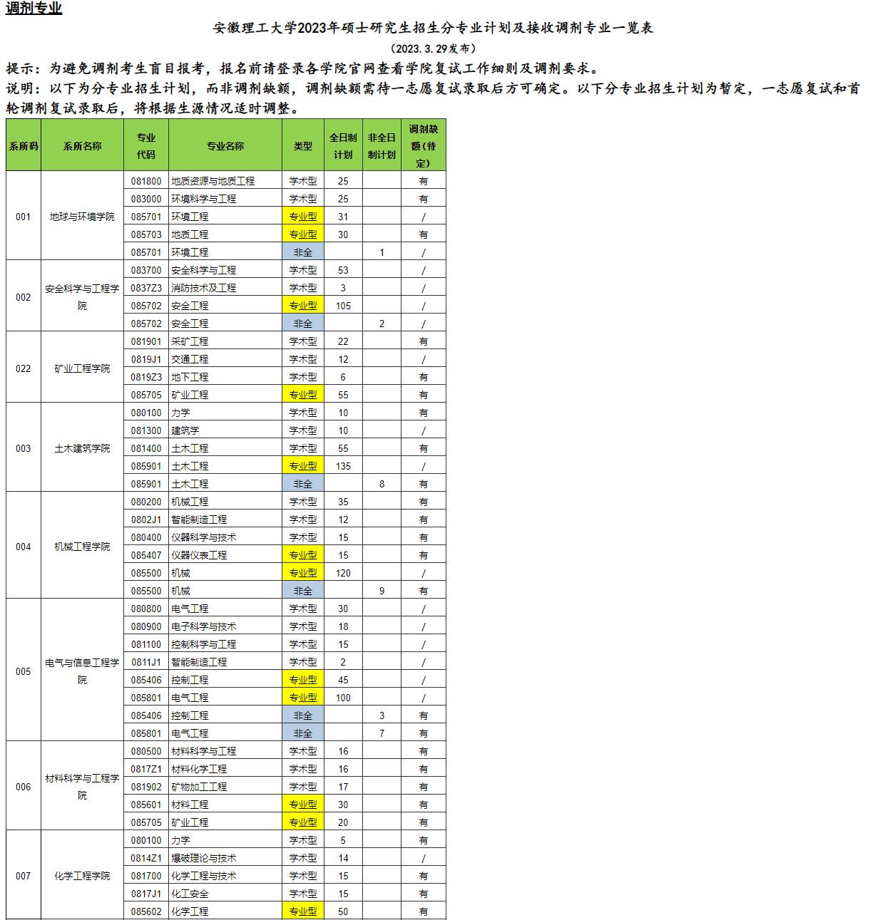 北京公务员调剂岗位的深度探讨，以XXXX年为观察点