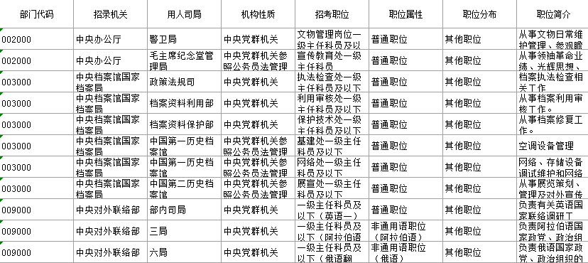 公务员调剂职位表格详解与应用分析