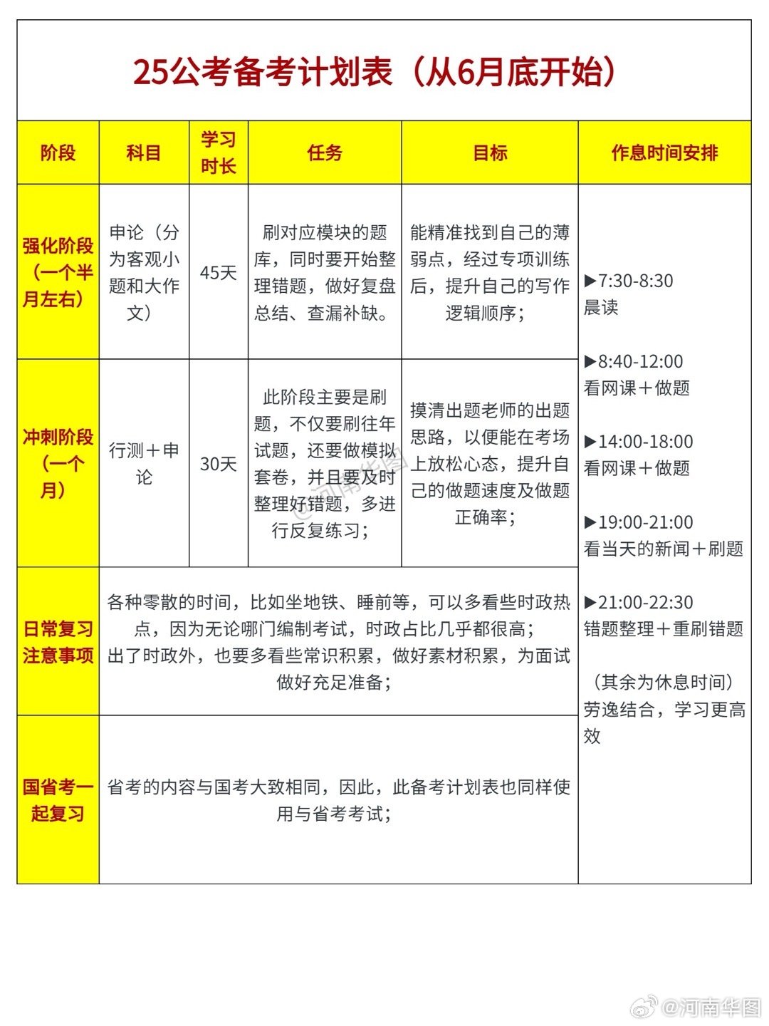 制定高效考公务员备考计划，策略与建议全解析