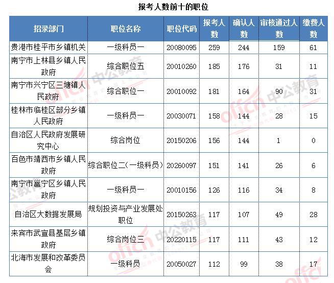 广西公务员考试报考流程全面解析