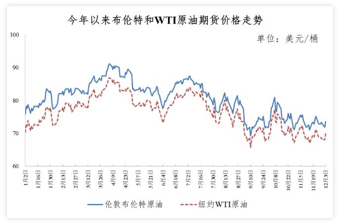 国内油价调整最新动态，12月4日变动及影响分析