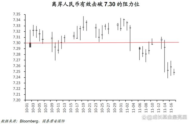 人民币波动，挑战与机遇并存的重要关口突破