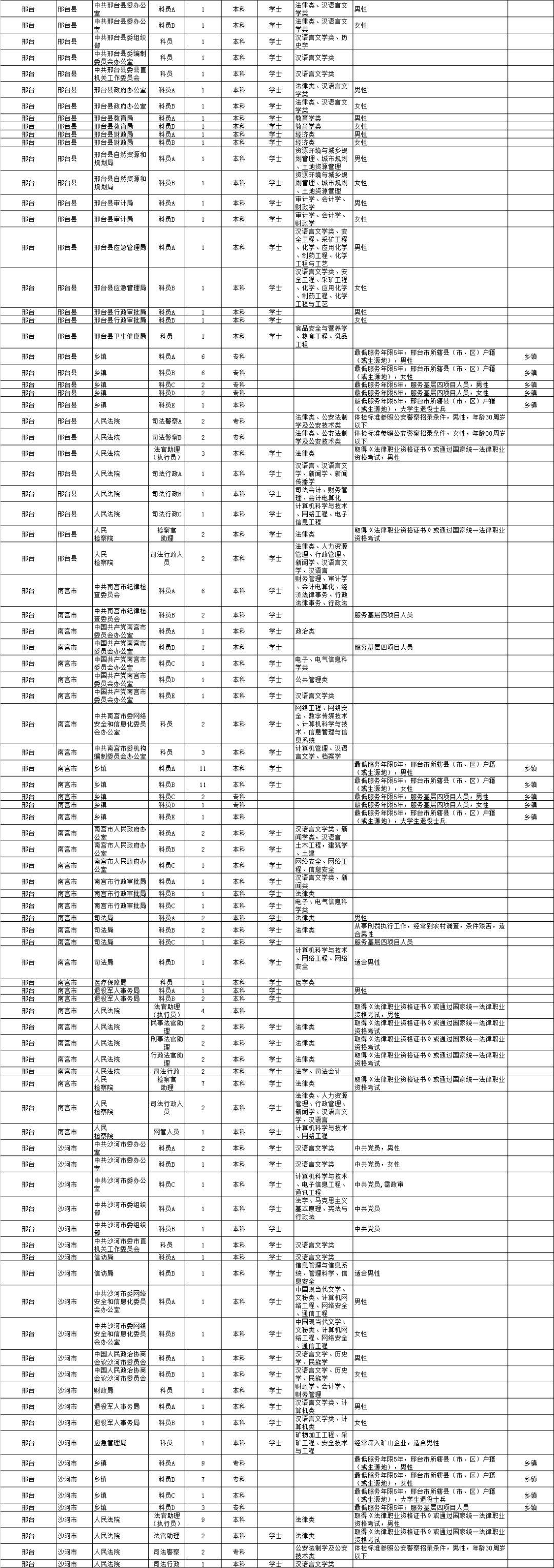 公务员考试报考全攻略指南