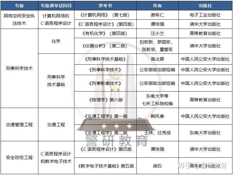 考公计划全面详解，从入门到精通的备考指南