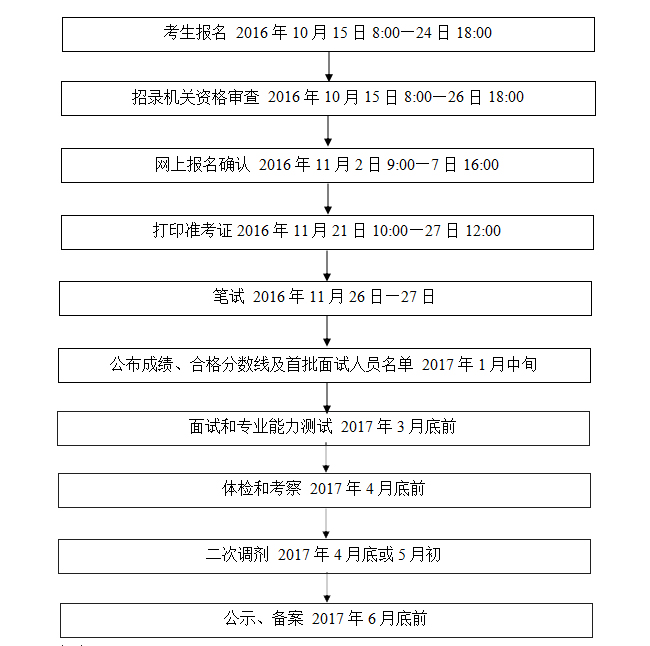 公务员考试高效备考指南，短时间准备策略与实战经验分享