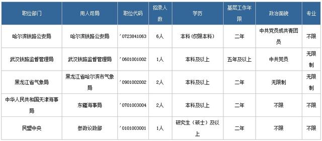 国考最易上岸部门深度解析