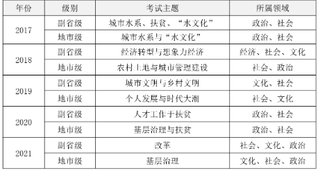 考公备考高效策略，制定个性化学习计划与时间表管理指南