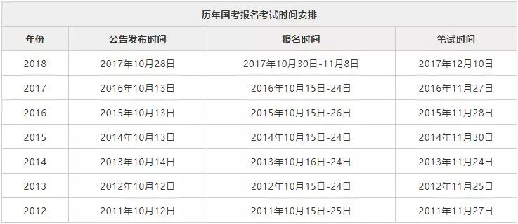 国家公务员备考计划，策略与行动指南全解析