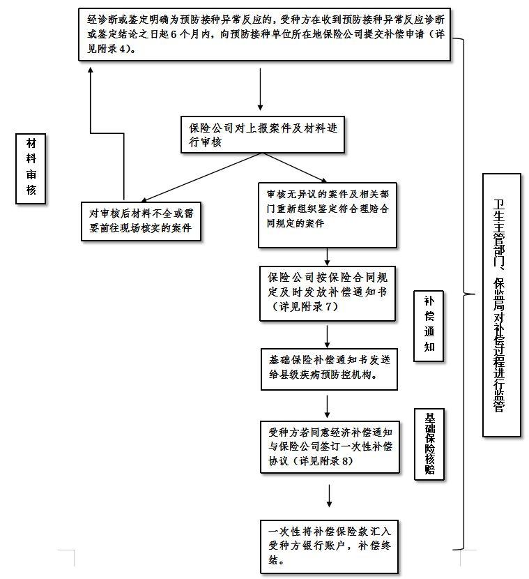 广西公务员考试报考流程图全面解析