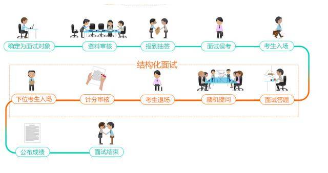 结构化面试零分背后的深层原因解析