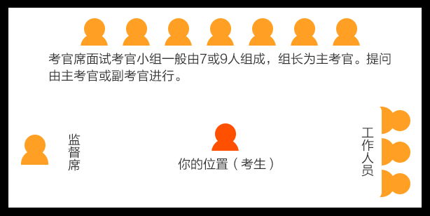 公务员结构化面试技巧与试题详解全攻略