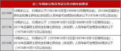 国考年龄放宽至45岁，机遇与挑战并存的时代