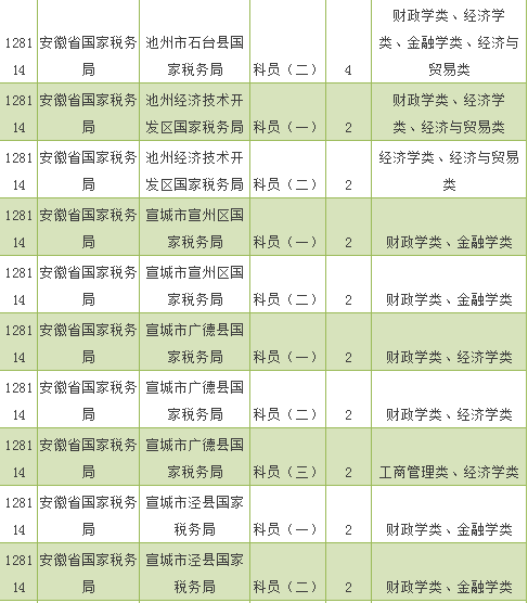 国考岗位职位表下载攻略，流程与获取途径全解析