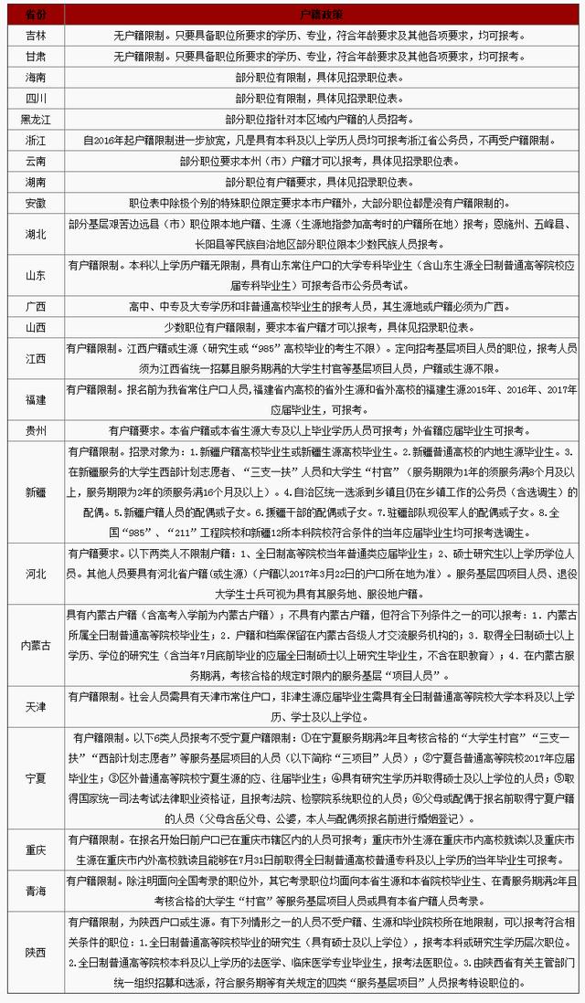 公务员考试政策研究论文