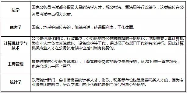 公务员考试政策变化及其深远影响