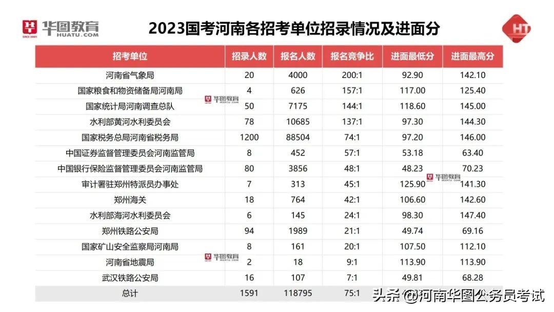 2024年公务员考试新政策深度解析与解读