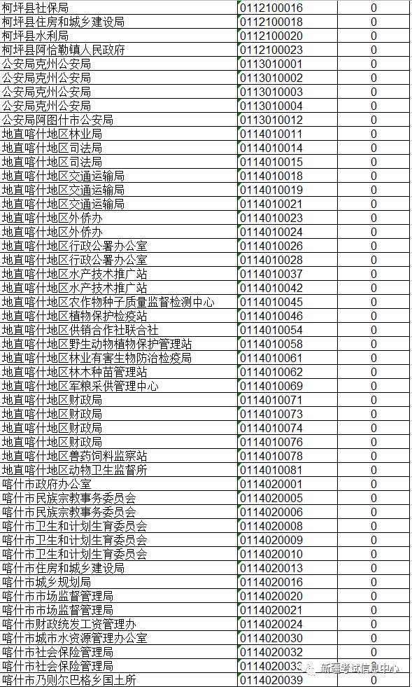 新疆公务员考试2024岗位表概览及深度分析