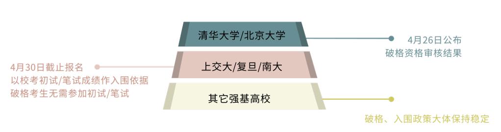 2022国考资格审核深度解析