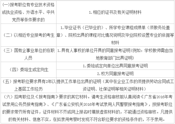 公务员考试资格审查时间节点与重要性解析