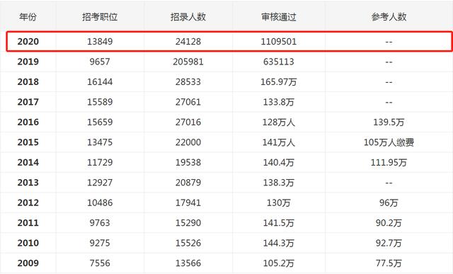 公务员考试资格审查主体的探究与解析，是用人单位吗？