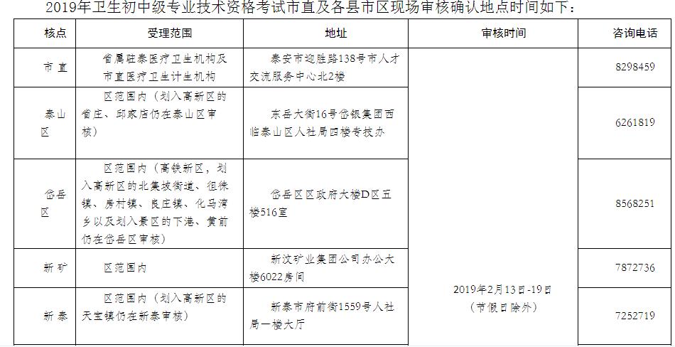 公务员考试资格审查表是否需要打印，探讨与解析